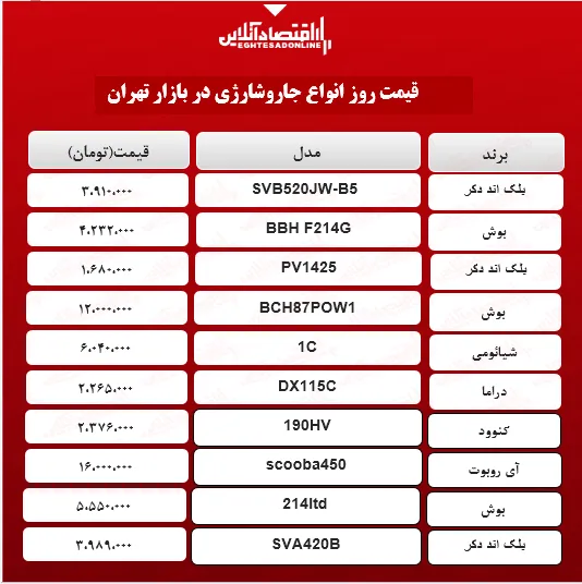 قیمت جدید انواع جارو شارژی +جدول