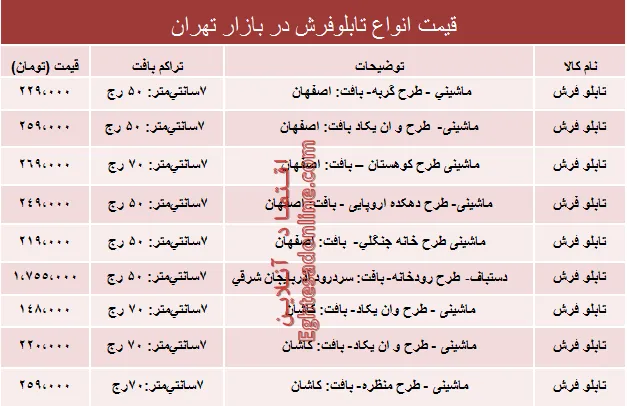 قیمت پرفروش‌ترین انواع تابلو فرش در بازار؟ +جدول