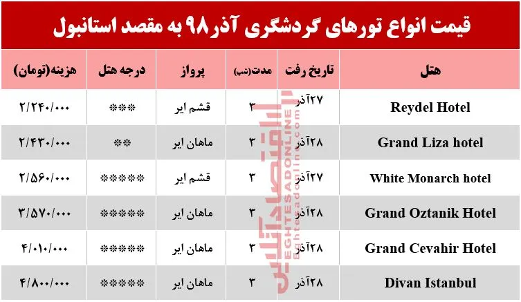 سفر به استانبول چقدر آب می&zwnj;خورد؟