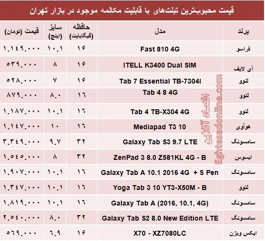مظنه تبلت‌های با قابلیت مکالمه در بازار +جدول