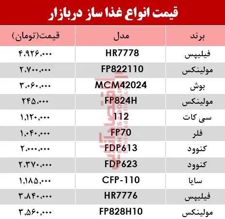 قیمت انواع غذا ساز در بازار؟ +جدول