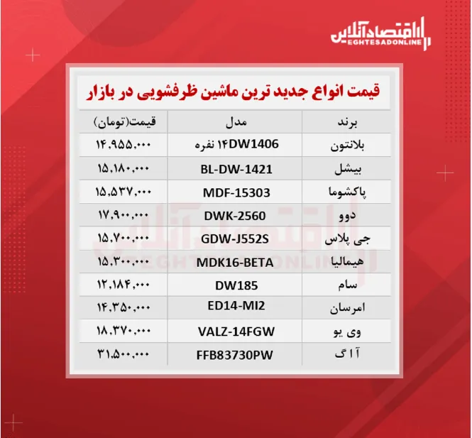 جدیدترین مدل های ماشین ظرفشویی (۱۴۰۰/۷/۲۴)