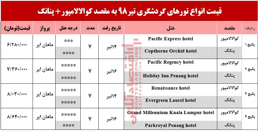 تور ترکیبی کوالالامپور و پنانگ چند؟