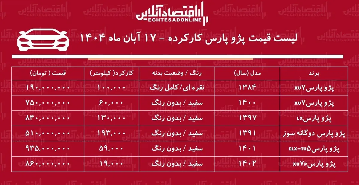 لیست قیمت پژو پارس کارکرده / ارزان‌ترین پژو پارس در بازار چند؟ + جدول