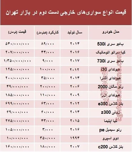 خودروهای‌ خارجی دست‌دوم چند؟ +جدول