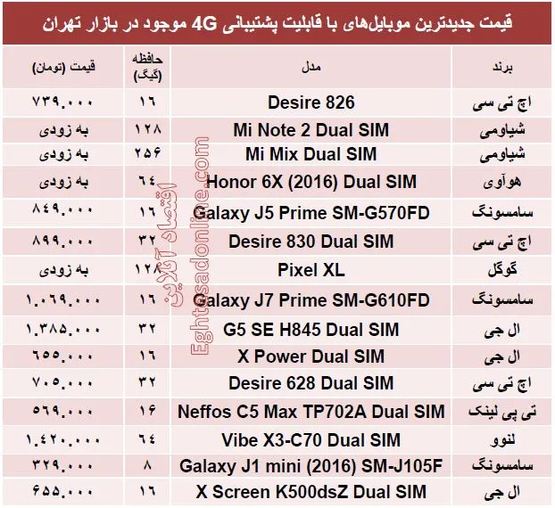 جدیدترین ‌ موبایل‌های 4G چند؟ +قیمت