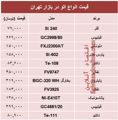 نرخ انواع پرفروش‌ترین اتو دربازار؟ +جدول