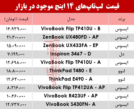 مظنه انواع لپ تاپ ۱۴اینچ در بازار؟ +جدول