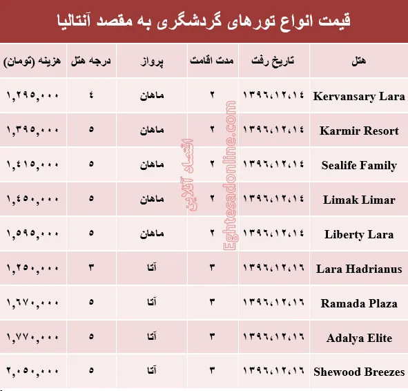 هزینه سفر به آنتالیا در اسفند ماه۹۶ +جدول