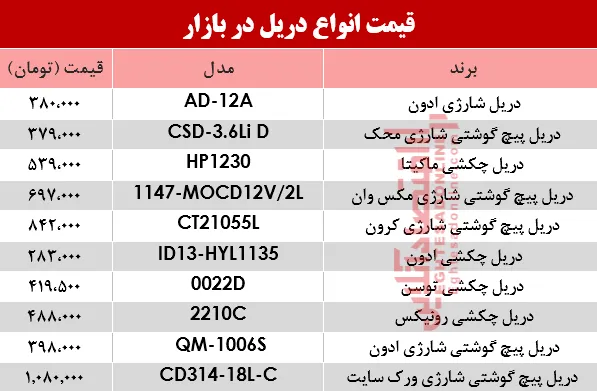 مظنه انواع دریل در بازار؟ +جدول