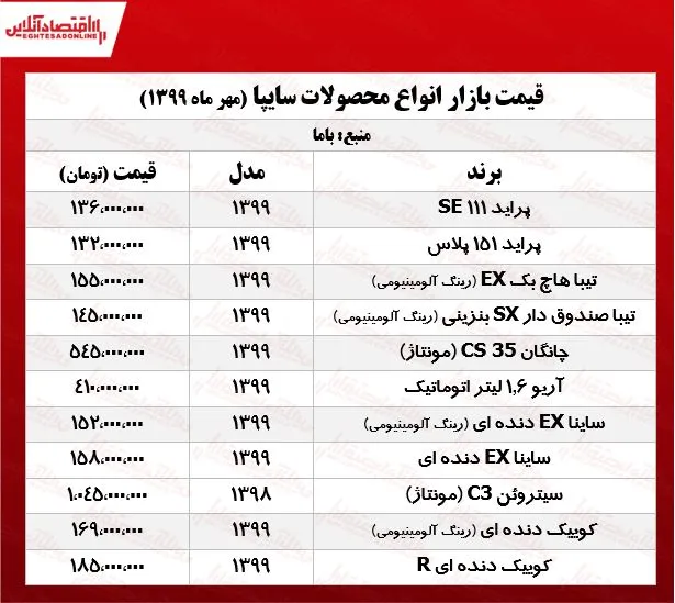 جدید&zwnj;ترین قیمت محصولات سایپا +جدول