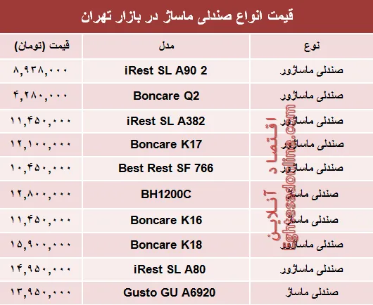 قیمت انواع صندلی ماساژ در بازار؟ +جدول