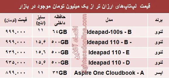 با یک‌میلیون‌تومان چه لپ تاپی بخریم؟ +جدول
