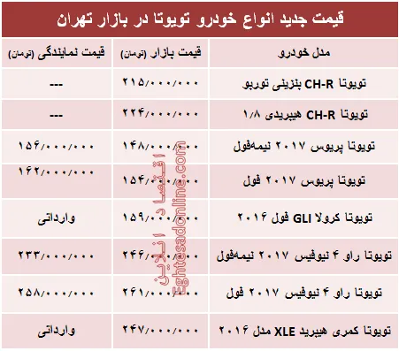 قیمت جدید انواع خودرو تویوتا در بازار تهران +جدول