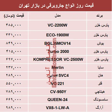 قیمت انواع جاروبرقی‌ در بازار تهران؟ +جدول