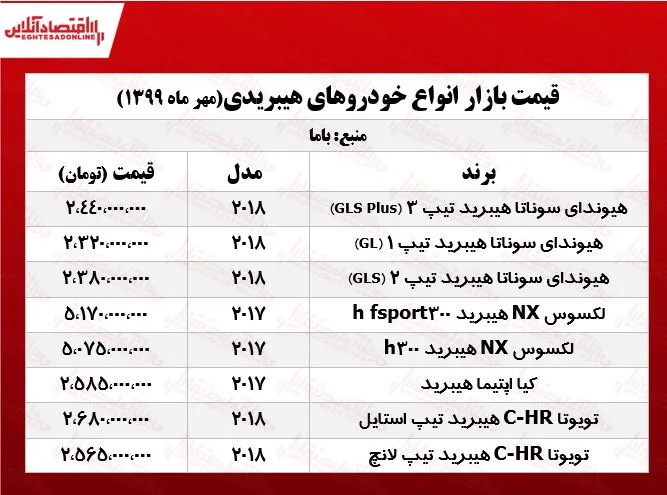 قیمت روز خودروهای هیبریدی +جدول