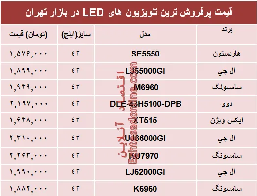 قیمت انواع تلویزیون‌ها‌ی ‌LED در بازار؟ +جدول