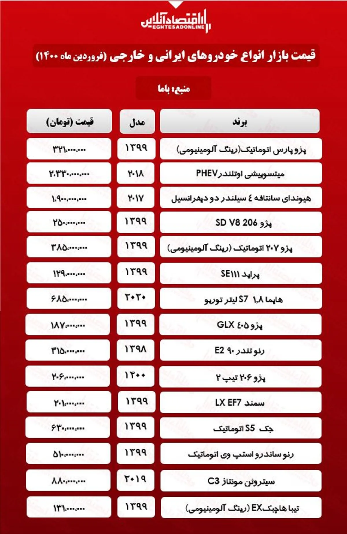 قیمت خودرو ۱۴۰۰/۱/۱۹