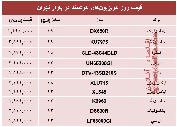 مظنه جدید‌ترین تلویزیون‌های هوشمند؟ +جدول