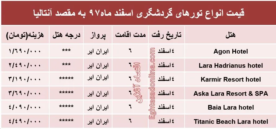 سفر 6روزه به آنتالیا چقدر هزینه دارد؟
