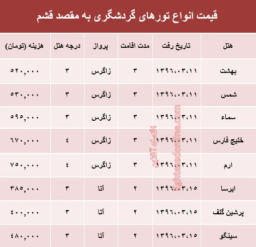 مظنه سفر به قشم در بهار جاری +جدول