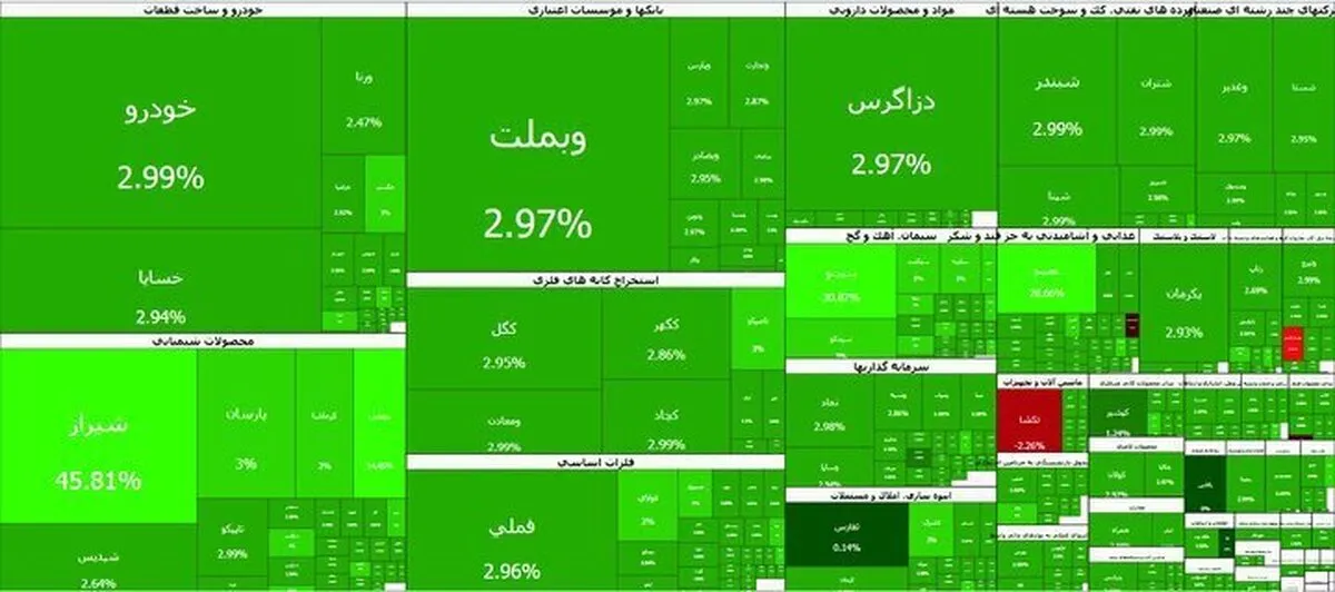 Tehran Stock Exchange hits new all-time high, surging 122,000 points
