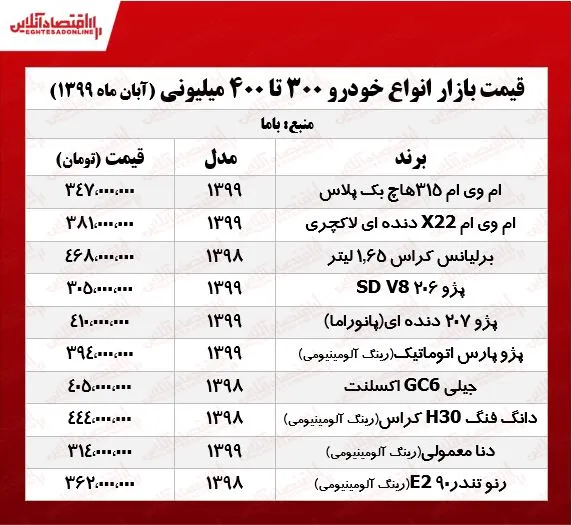 قیمت خودروهای ۳۰۰ تا ۴۰۰ میلیونی بازار پایتخت +جدول