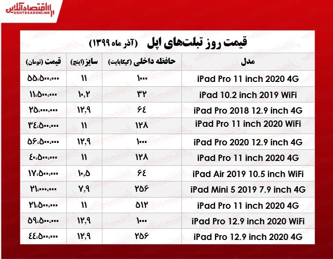 تبلت‌ اپل چند؟ +جدول