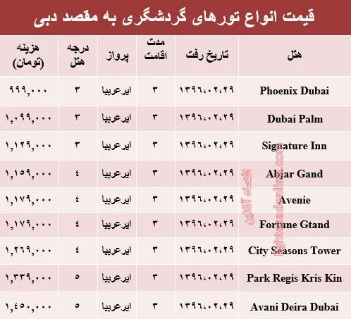 ۳ شب اقامت در دبی چند؟ +جدول