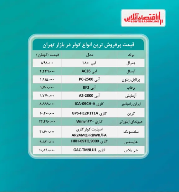پرطرفدارترین کولرهای بازار چند؟