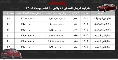 شرایط-جدید-فروش-اقساطی-دنا-در-بازار-با-اقساط-5-ساله-دنا-صفر-بخرید-جدول-شهریور-1405