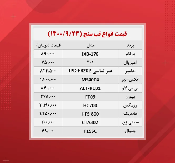 قیمت تب سنج (۱۴۰۰/۹/۲۳)
