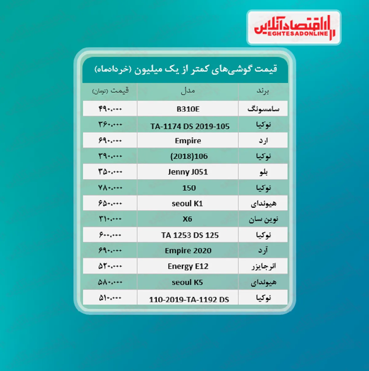 قیمت گوشی (محدوده ۱میلیون تومان) / ۱۵خرداد