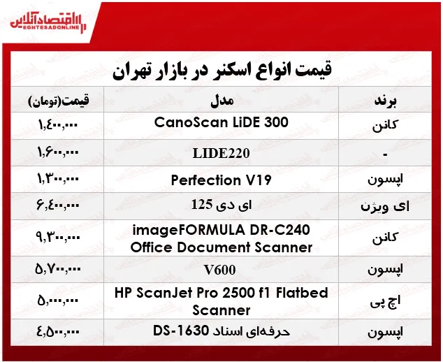 یک اسکنر حرفه‌ای در بازار چند؟ +جدول