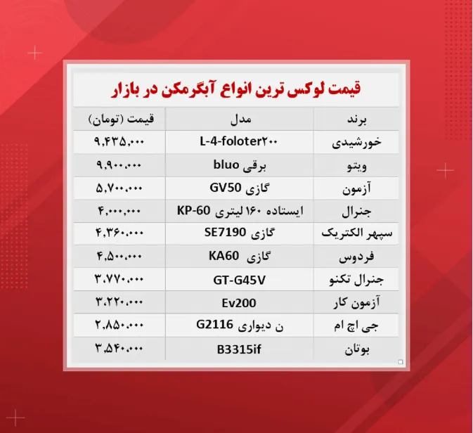 گرانترین انواع آبگرمکن چند؟ (۱۴۰۰/۷/۲۸)
