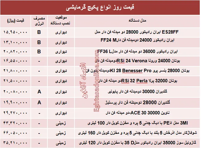 قیمت روز انواع پکیج گرمایشی +جدول