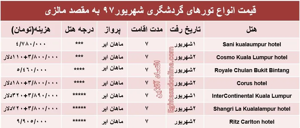 قیمت تور مالزی در شهریور۹۷ +جدول