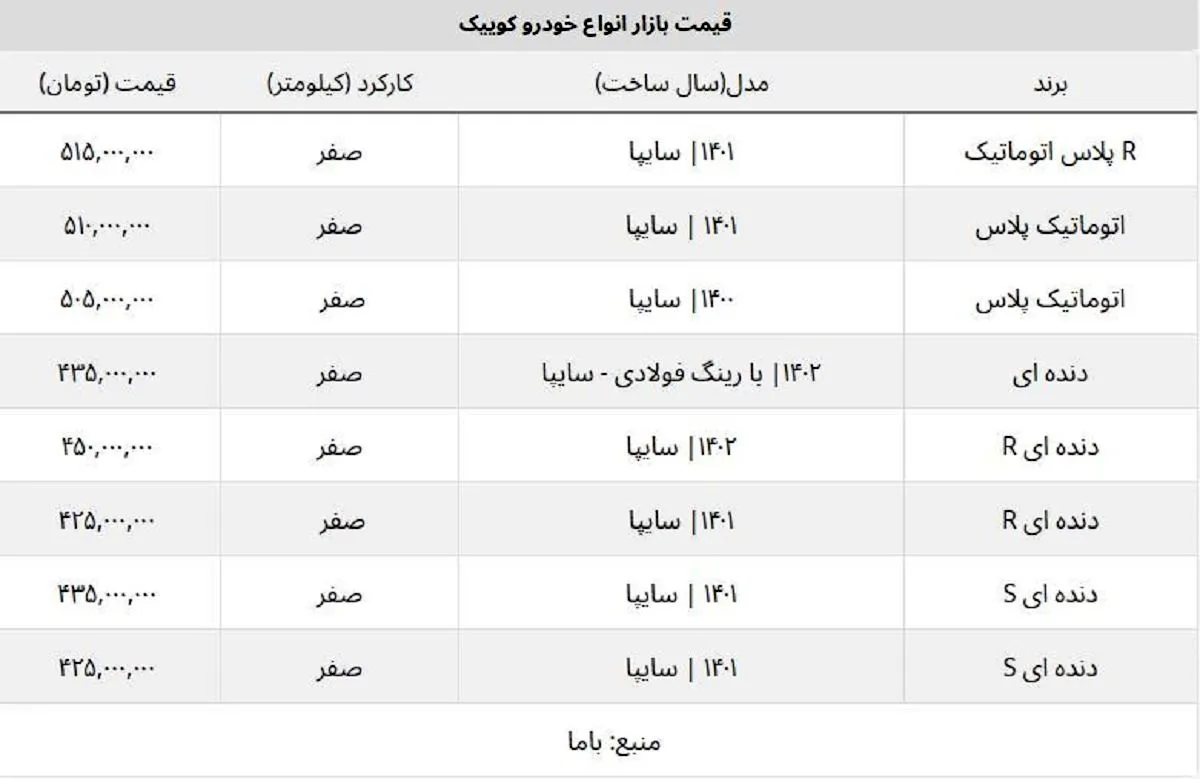 کوییک صفر اتوماتیک و دنده ای چند؟ + لیست کامل قیمت ها