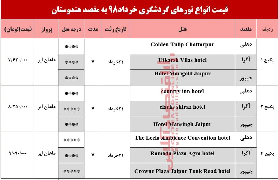 سفر 7روزه به هندوستان چقدر آب می‌خورد؟