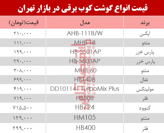 نرخ انواع گوشت‌کوب برقی در بازار؟ +جدول