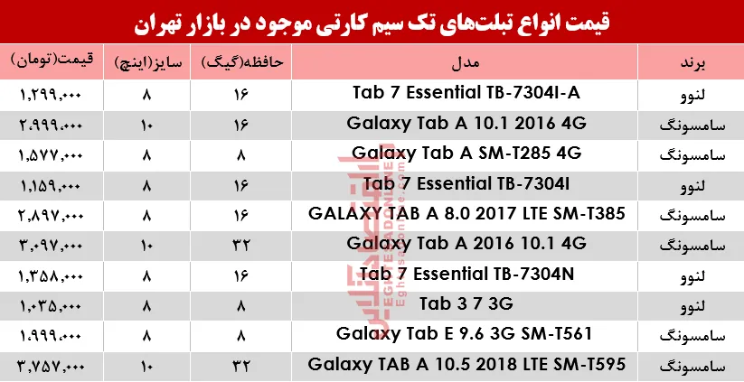 قیمت انواع تبلت‌های تک سیمکارت در بازار؟ +جدول