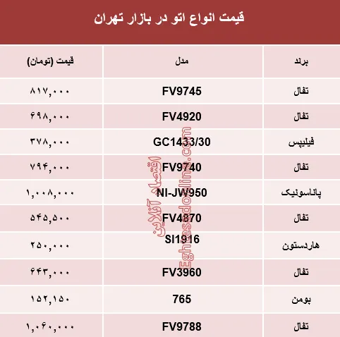 نرخ انواع اتو در بازار تهران؟ +جدول
