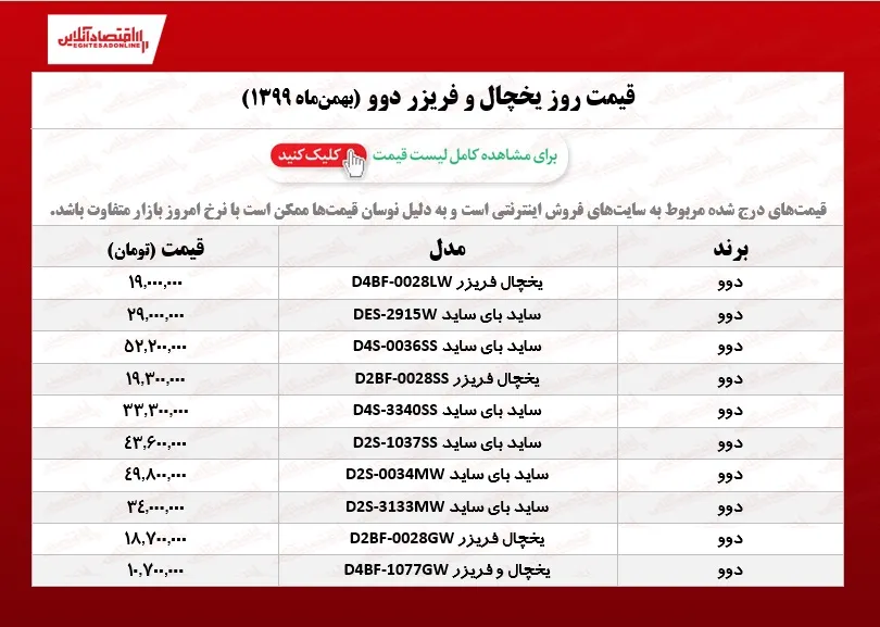 یخچال فریزر دوو چند؟ /۱۵بهمن ۹۹