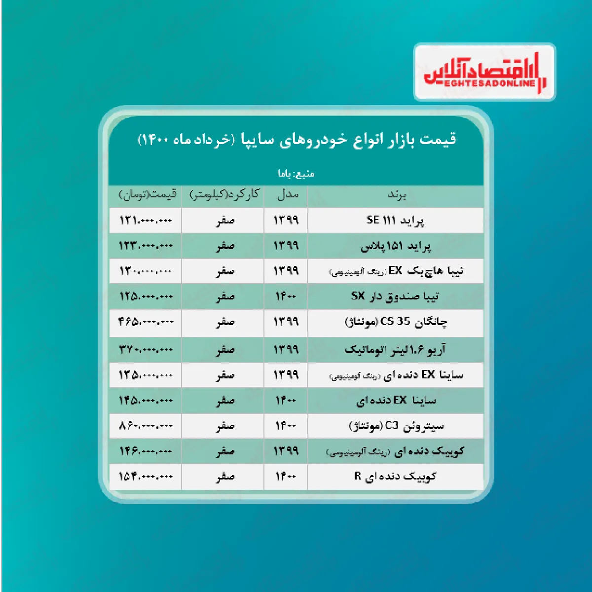 قیمت محصولات سایپا امروز ۱۴۰۰/۳/۱۳