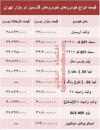 خودروهای گازسوز  بازار چند؟ +جدول