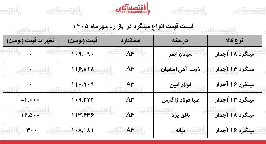 میلگرد
