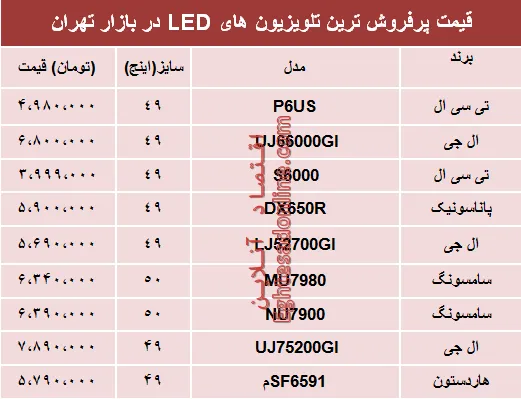 قیمت انواع تلویزیون‌‌LED در بازار تهران؟ +جدول