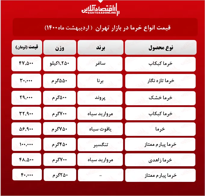قیمت جدید خرما در بازار (اردیبهشت۱۴۰۰) + جدول