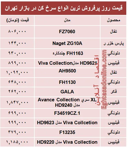 قیمت‌ پرفروش‌ترین انواع سرخ کن +جدول