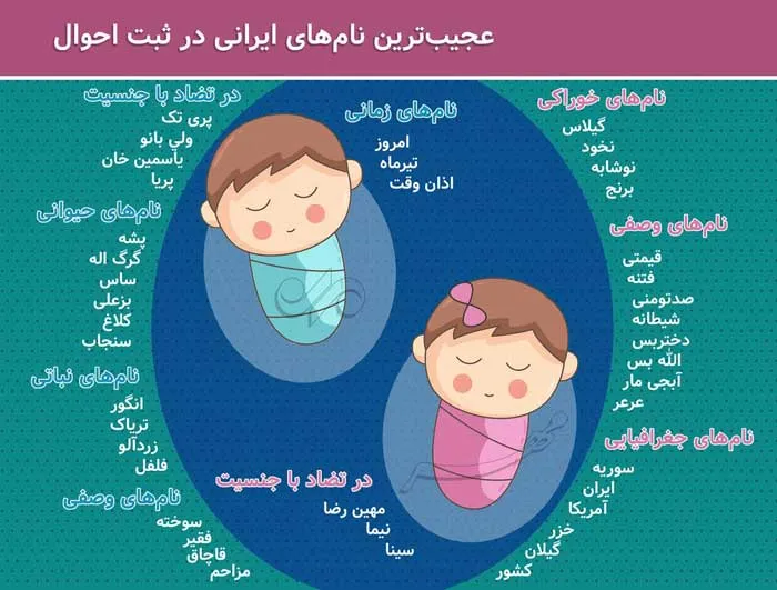 عجیب‌ترین نام‌های ایرانی